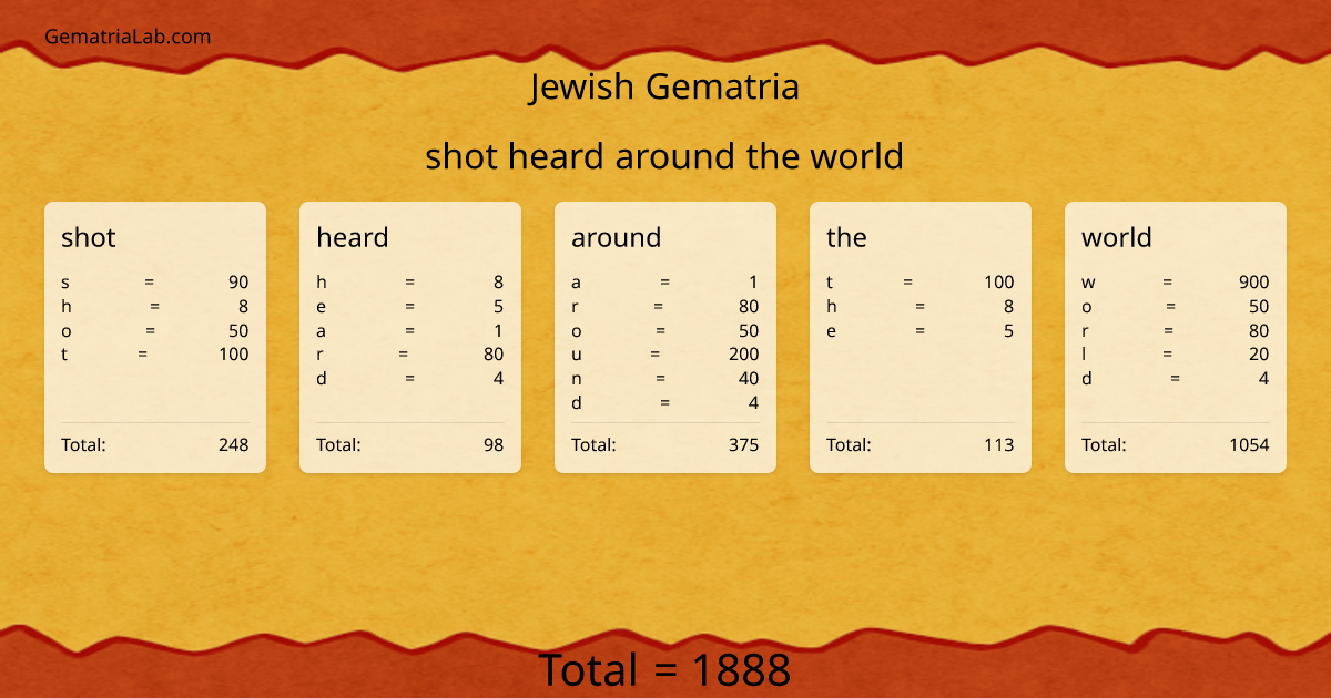 shot heard around the world in jewish Gematria